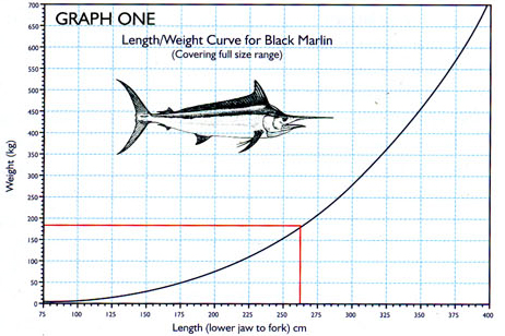 Black Marlin graph