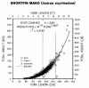 Mako length to weight chart